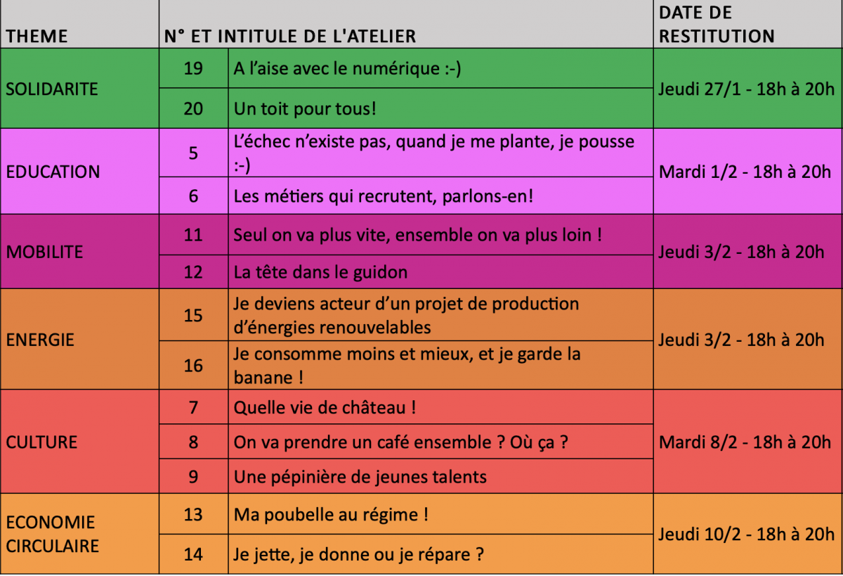 SUT Trevoux