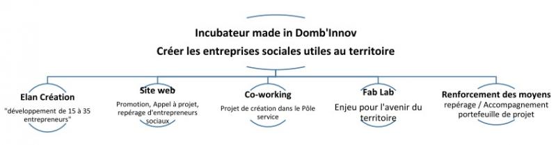 incubateur 